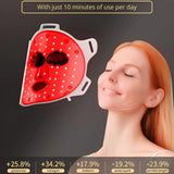 Masque de Visage LumaDerm™ Thérapie par Lumière Rouge