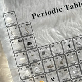 Tableau Périodique des Éléments Réels